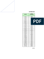 Estimacion Del C.P.