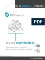 Infografia Bitshares Español