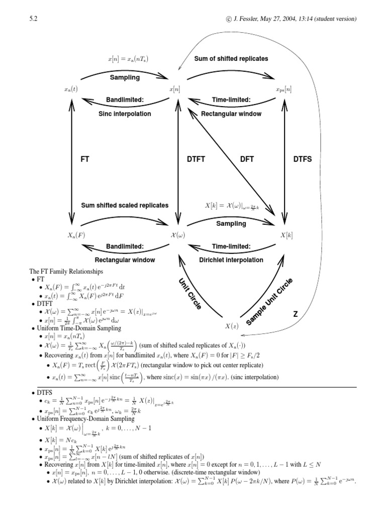 Fourier Transform Sampling Guide | PDF | Science & Mathematics