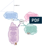 Mapa Conceptual de La WEB 2