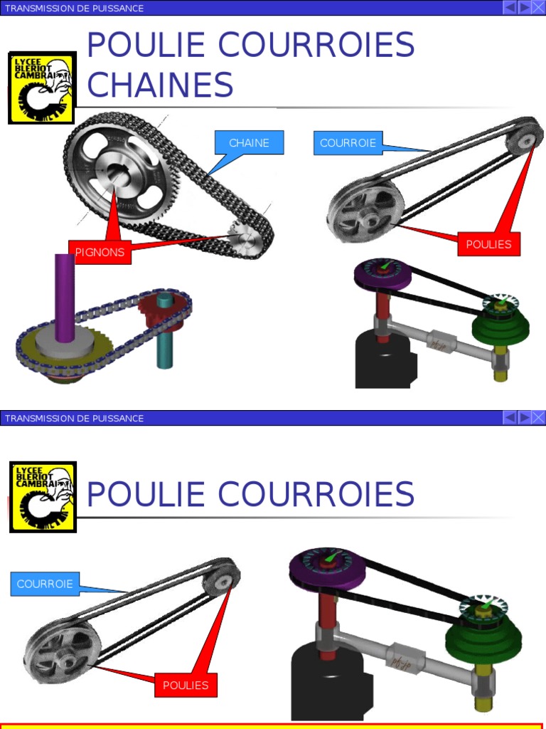 Transmission de puissance par poulie courroie - ppt video online télécharger