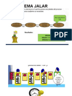 Sistema Jalar