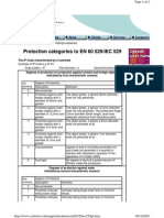 IP Ratings Explained PDF