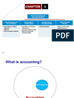 Intermediate Financial Accounting CH 1