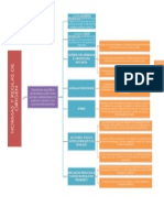 Mapa Conceptual