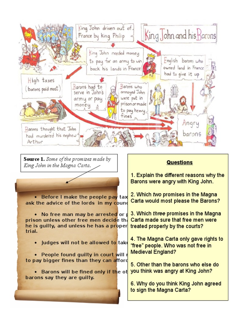Magna Carta Worksheet