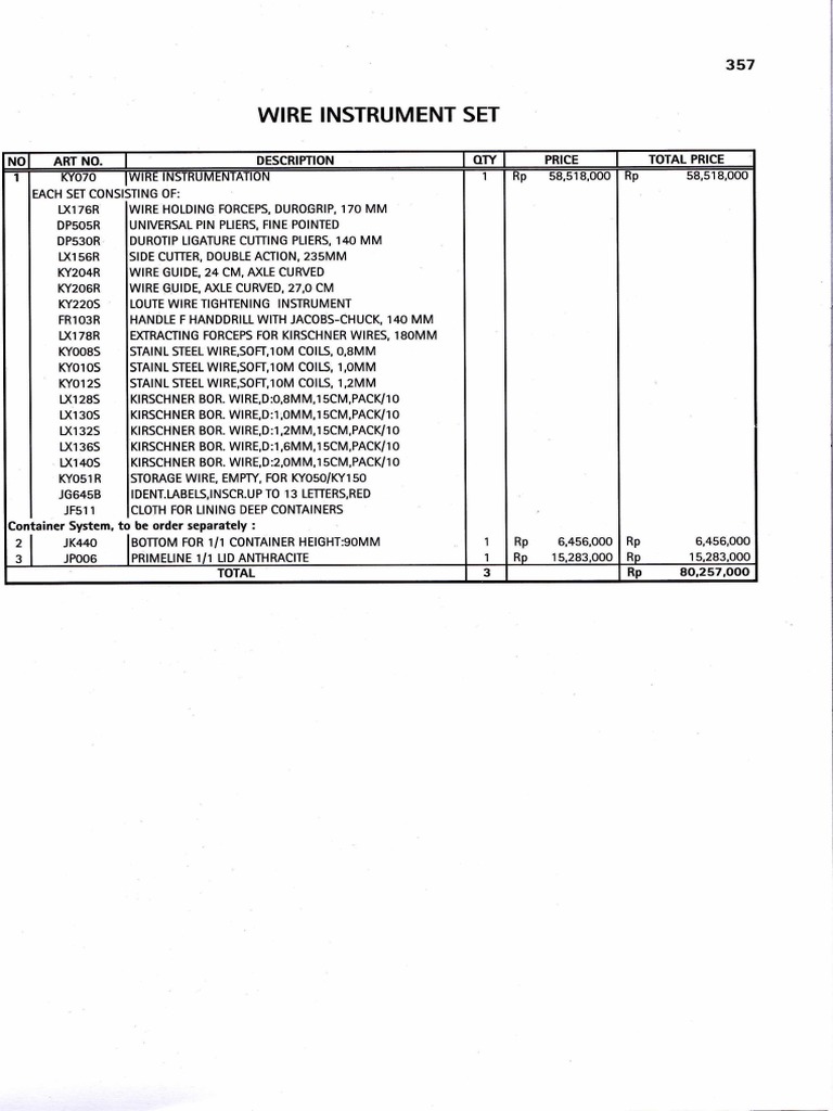Wire Instrument Set | PDF