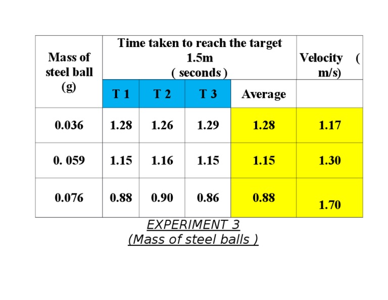 Experiment 3 (Mass of Steel Balls) PDF