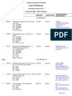 List of Licences: Data For IS 2082: 1993 (All India)