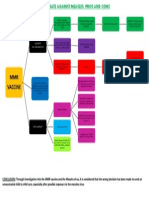 Scenario Graphical Organiser