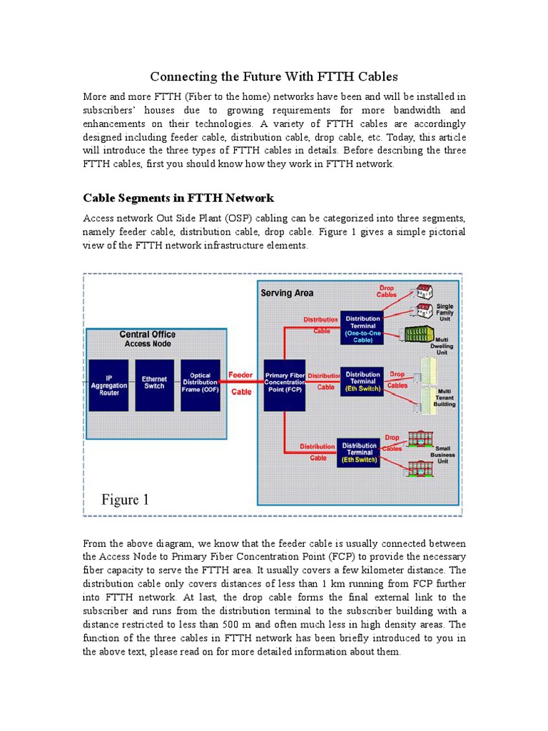 Types of FTTH Cables Explained | PDF