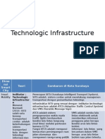 Technologic Infrastructure