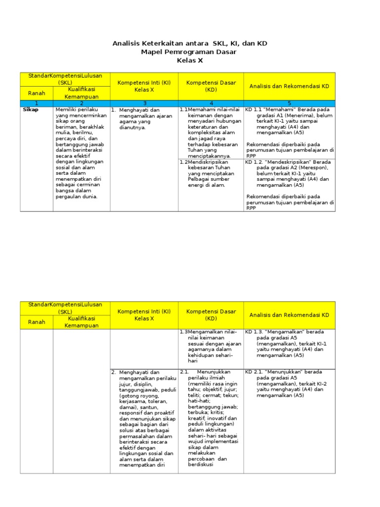 Analisis Kd Kurikulum 2013 Kelas 5 GURU SD SMP SMA