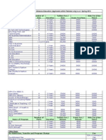 Distance Education Fee Structure 2014