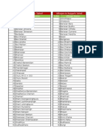 Churu Village List by Tehsil