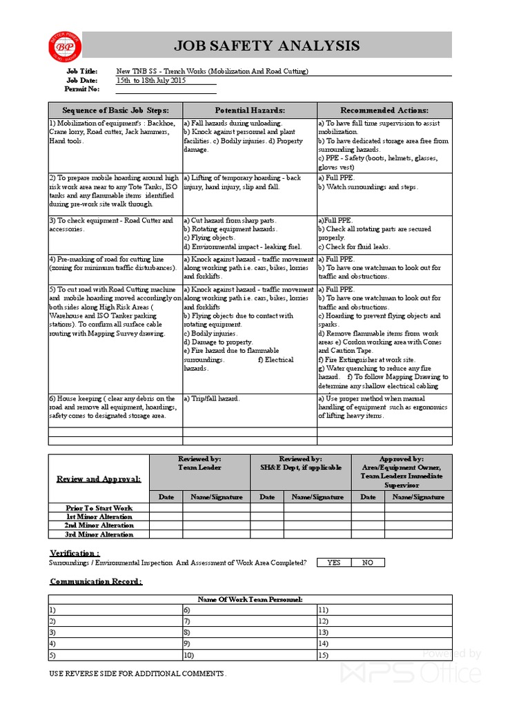 Job Safety Analysis Sequence of Basic Job Steps Potential Hazards