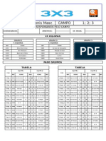 Resultados 3x3 AEM 2015