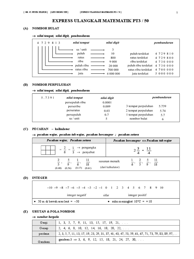 Express Ulangkaji Mathe Pt3