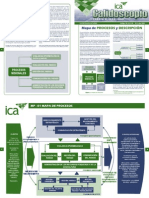 Mapa de Proceso y Descripción