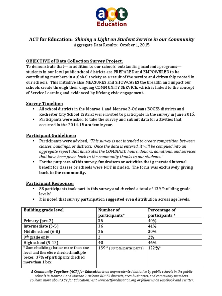 ACT for Education Community Impact Report | PDF | Volunteering ...