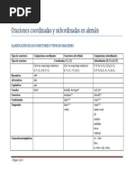 Oraciones Coordinadas y Subordinadas en Aleman - Generalidades