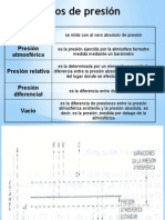 Sensores de Presion Mecanicos