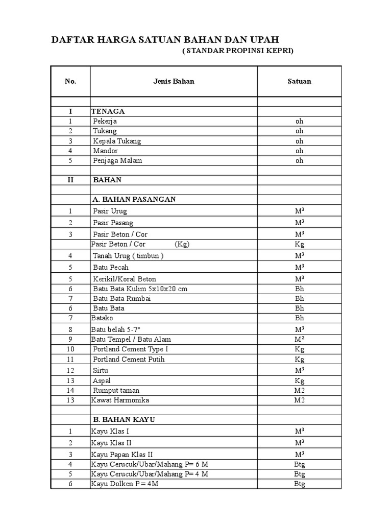 Analisa Harga Satuan Plafond Gypsum Rangka Hollow 2022 Analisa Harga Satuan Plafond Gypsum Rangka Hollow 2022