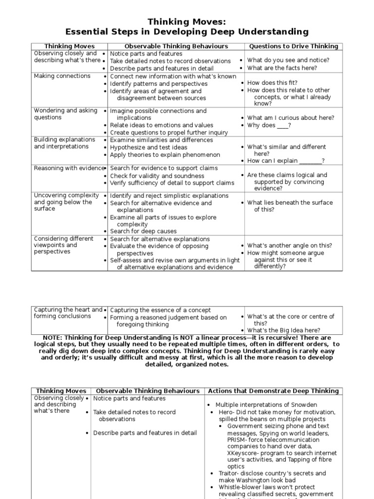 Deep Thinking Strategies for Understanding | PDF | Christian Right ...
