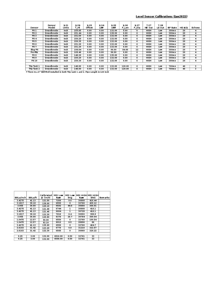 Level Sensor Calibration Data 2015 | PDF | Nature