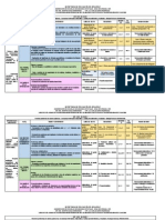 Dosificación Matemáticas Telesecundaria Plan 2011