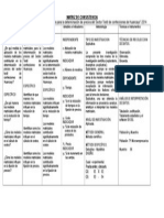 Matriz de Consistenciaejemplo