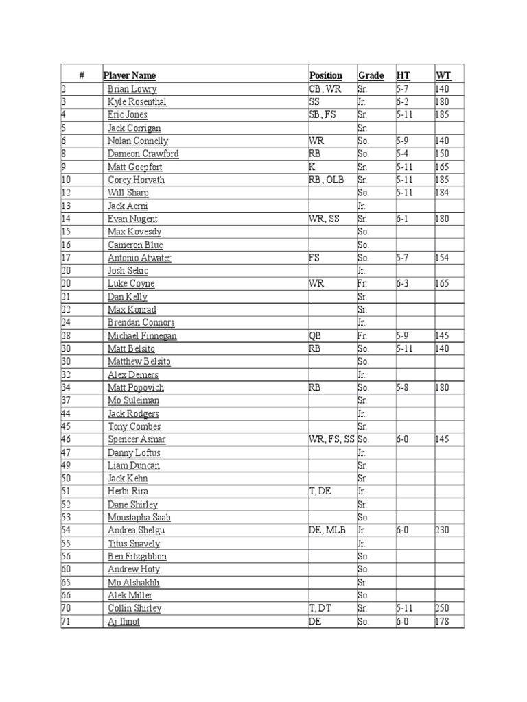 RR Roster | PDF