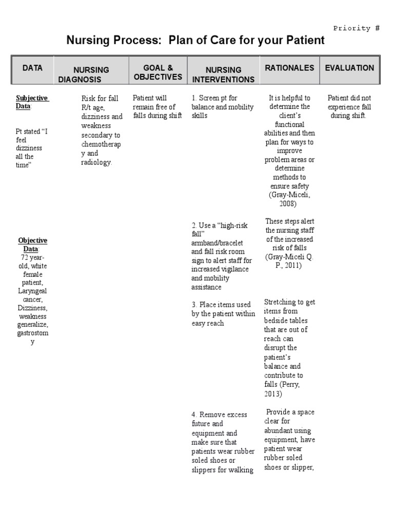 Risk For Fall Nursing Diagnosis With Rationale | PDF | Nursing 