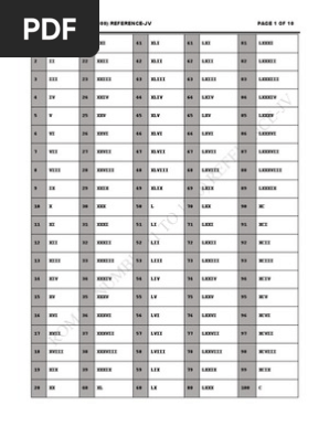 Roman Numerals 1 1000 Pdf Pdf
