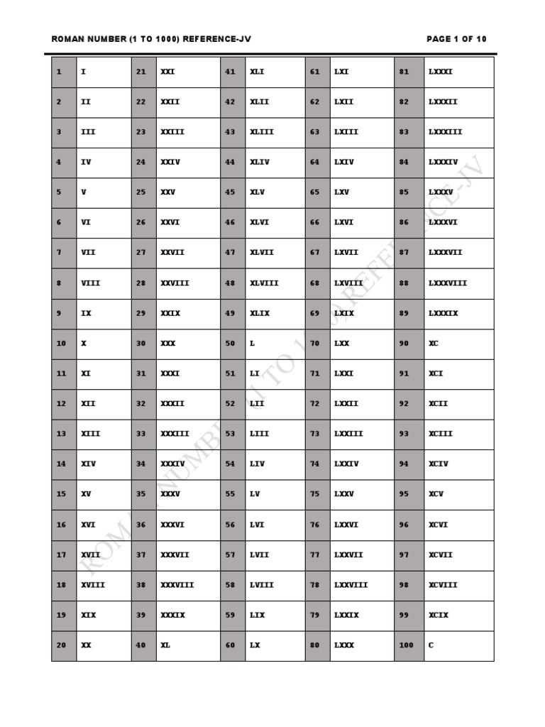 Worksheets Roman Numbers 1-10000 Pdf roman numerals 1 1000 pdf file mathematics