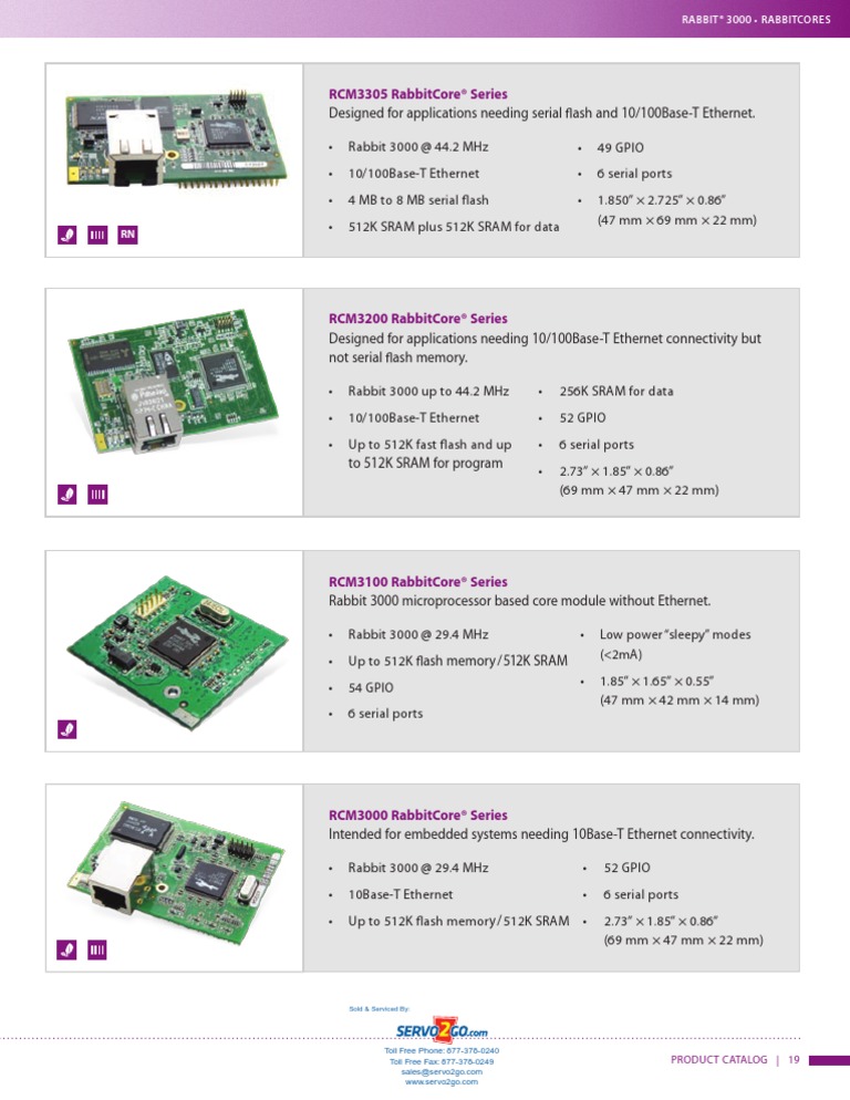 RabbitCore® Series Product Overview | PDF