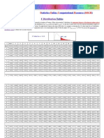 F-Distribution Tables PDF