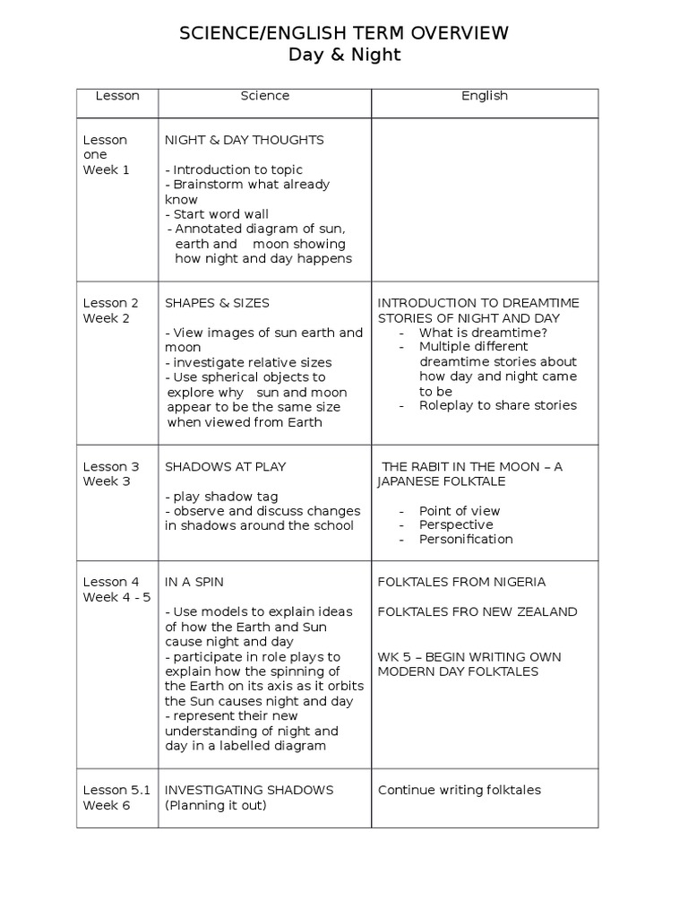 Science English Term Overview | PDF