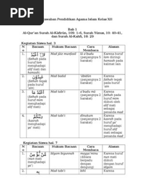 Kunci Jawaban Agama Islam Kelas 8 Bab 7 Halaman 127 ...