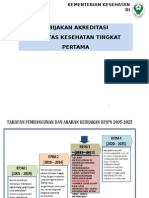 Akreditasi Puskesmas - Gresik