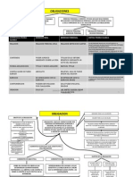 Obligaciones 1_Osvaldo Parada