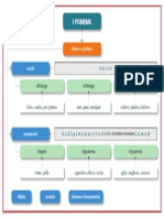 Fonemi Mappa