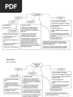 Mapas Conceptuales Maria - Grupo 2 GAMA