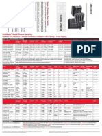 Fortinet Product Matrix