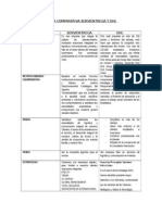 Tabla Comparativa Servientrega y DHL