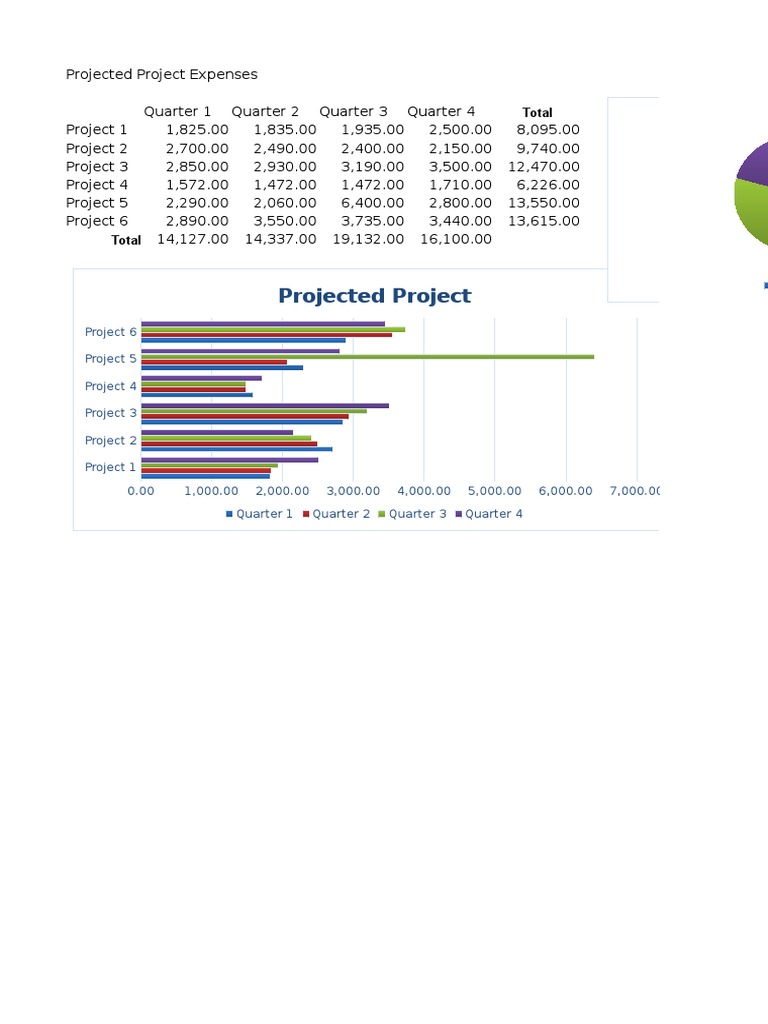 Ex D-Project 2 | PDF | Business