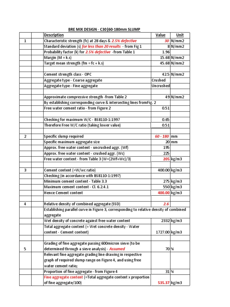 Concrete Mix Design Example PDF