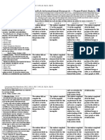 Human Body Systems-Powerpoint Rubric