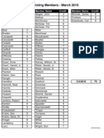 PIYC Voting Members - March 2010