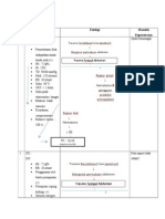 Analisa Data Trauma Abdomen